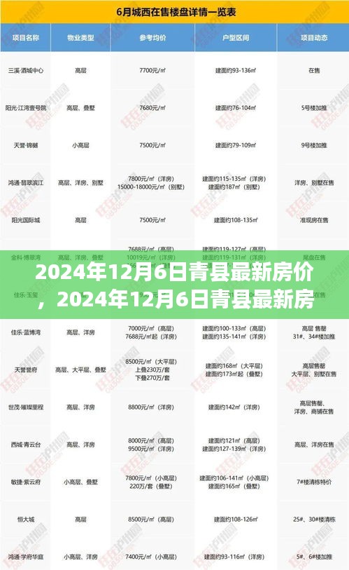 2024年12月6日青县最新房价，2024年12月6日青县最新房价走势及购房指南