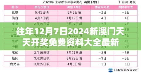 往年12月7日2024新澳门天天开奖免费资料大全最新