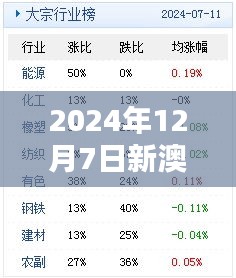 2024年12月7日新澳天天开奖免费资料