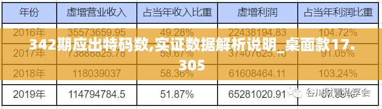 342期应出特码数,实证数据解析说明_桌面款17.305