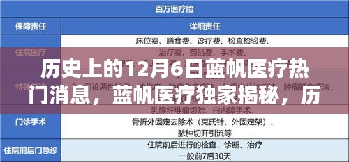 历史上的12月6日蓝帆医疗独家揭秘，瞩目瞬间的回顾