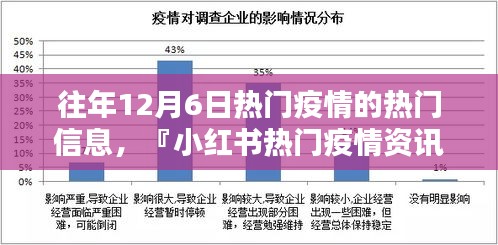 历年十二月六日疫情动态回顾，小红书上的热门疫情资讯回顾与解析