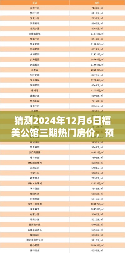 揭秘福美公馆三期未来房价趋势，预测2024年12月热门房价展望与趋势分析