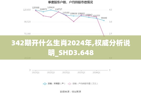 342期开什么生肖2024年,权威分析说明_SHD3.648