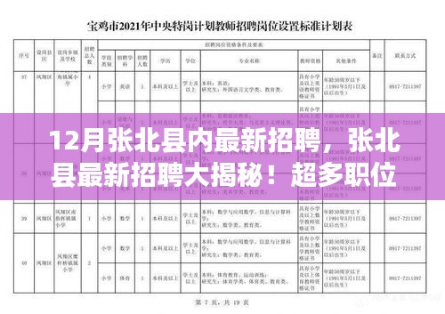 张北县最新招聘来袭，年末黄金机会，众多职位等你来挑战！