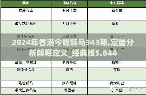 2024年香港今晚特马343期,定量分析解释定义_经典版5.844