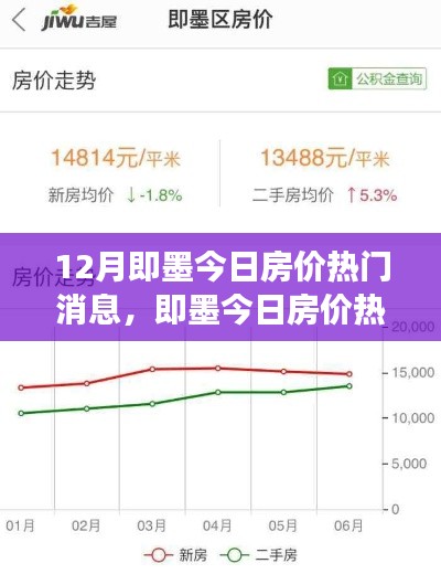 即墨今日房价热门消息深度解析，市场分析与用户指南