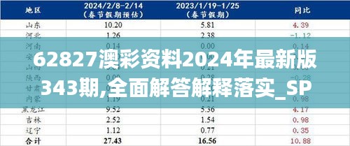 62827澳彩资料2024年最新版343期,全面解答解释落实_SP9.898