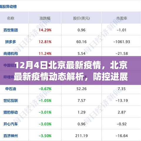 北京最新疫情动态解析，防控进展与公众应对（实时更新）