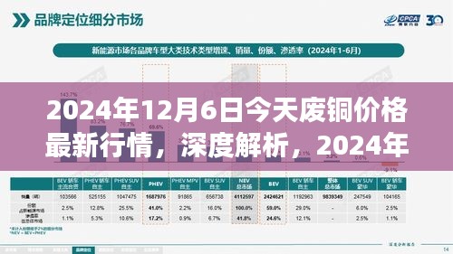 2024年12月6日废铜市场最新行情深度解析