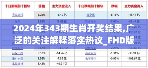 2024年343期生肖开奖结果,广泛的关注解释落实热议_FHD版5.708