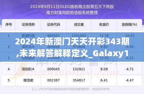 2024年新澳门天天开彩343期,未来解答解释定义_Galaxy10.480