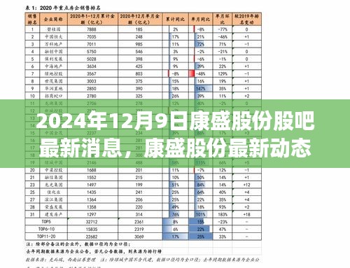 康盛股份最新动态及股吧观点碰撞，2024年12月9日解析与个人立场