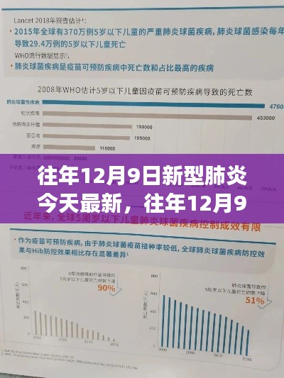 往年12月9日新型肺炎动态及疫苗最新进展全面解析