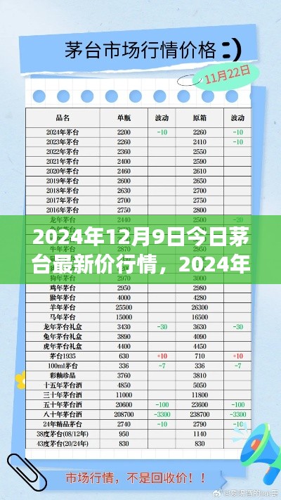 2024年茅台最新行情深度解析，品质、体验、竞争态势与用户洞察