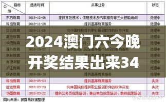 2024澳门六今晚开奖结果出来344期,高度协调策略执行_娱乐版4.345