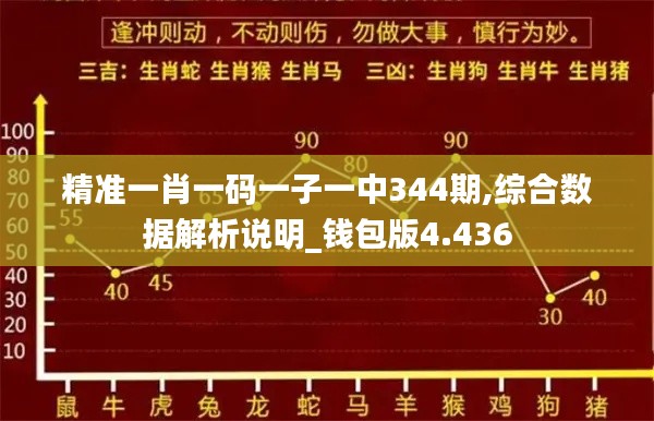 精准一肖一码一子一中344期,综合数据解析说明_钱包版4.436