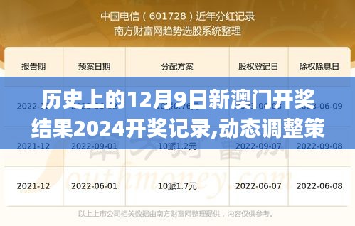 历史上的12月9日新澳门开奖结果2024开奖记录,动态调整策略执行_桌面款15.545