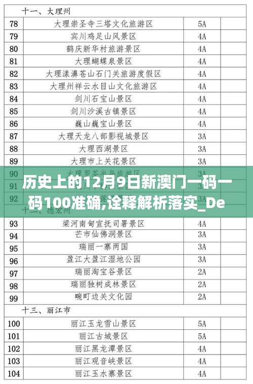 历史上的12月9日新澳门一码一码100准确,诠释解析落实_Device5.294