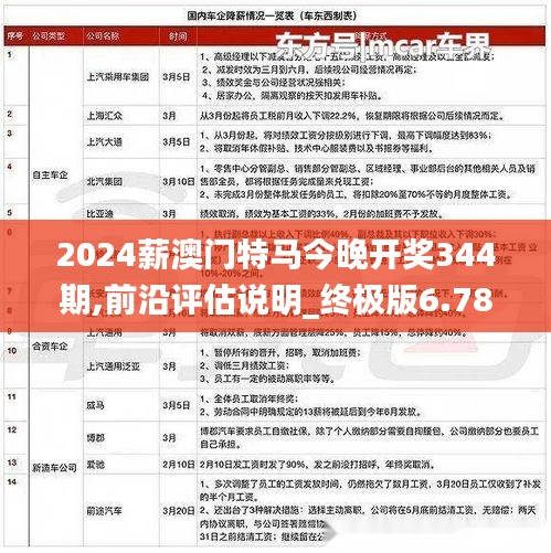 2024薪澳门特马今晚开奖344期,前沿评估说明_终极版6.781