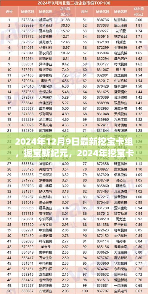 掘宝新纪元，揭秘2024年挖宝卡组的诞生、发展与影响，引领全新挖宝潮流