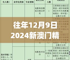 往年12月9日2024新澳门精准资料免费,深度评估解析说明_R版5.814