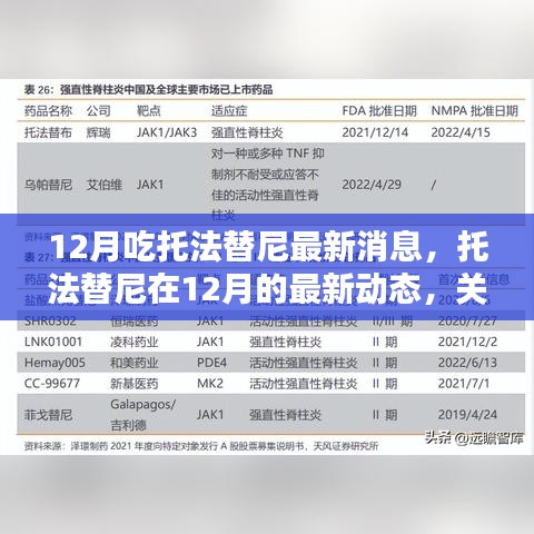 托法替尼十二月最新动态，药物使用与获取更新消息