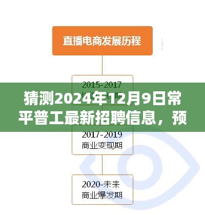 2024年常平普工招聘最新动向解析，预测未来招聘趋势及招聘信息猜测