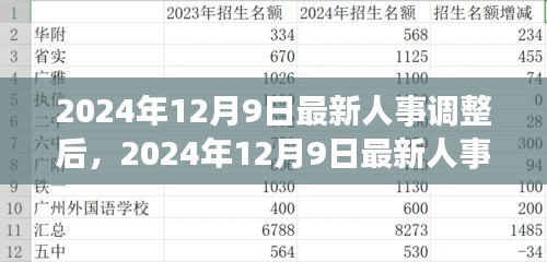 企业人才布局优化策略，应对市场变革的最新人事调整指南