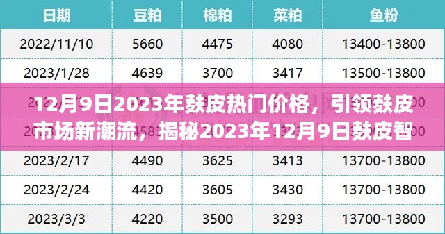 揭秘，2023年麸皮市场新潮流背后的智能定价科技秘密，引领麸皮热门价格趋势分析！