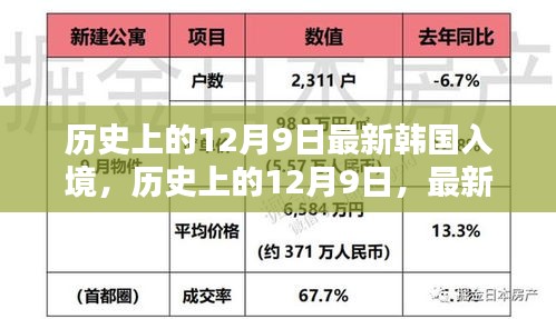 韩国入境政策深度评测，历史上的十二月九日回顾与最新动态