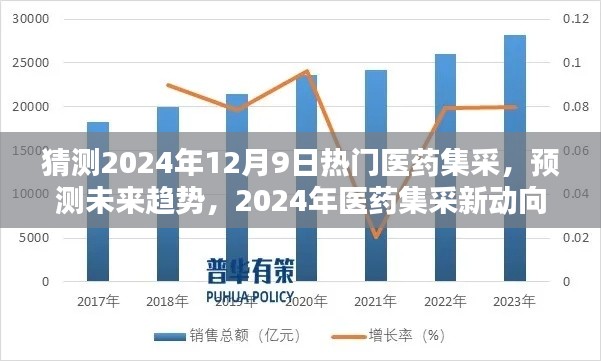 2024年医药集采新动向分析，热门医药集采预测与未来趋势展望