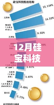 硅宝科技最新动态全方位解读，从入门到进阶的指南