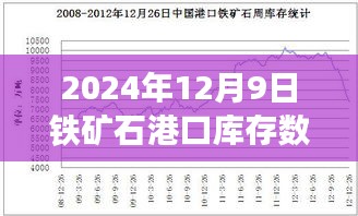 深度解析，铁矿石港口库存数据最新动态与未来市场影响