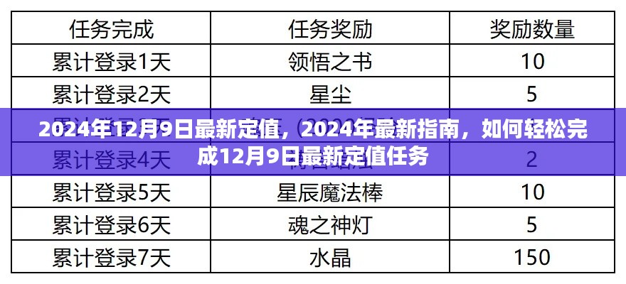 轻松完成最新指南，如何完成2024年12月9日最新定值任务