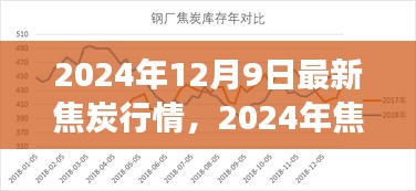 2024年焦炭市场最新行情解析，趋势、机遇与深度洞察