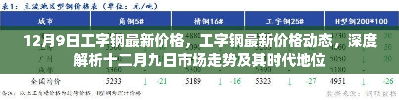 工字钢最新价格动态，深度解析十二月九日市场走势与时代地位