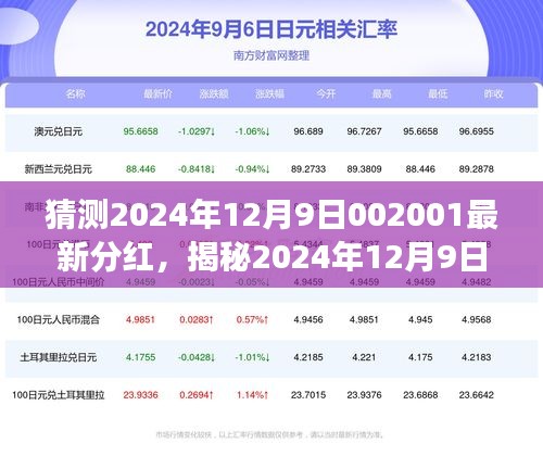 揭秘预测，2024年12月9日代码002001最新分红分析与解读