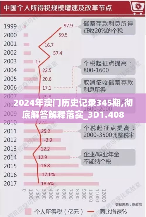 2024年澳门历史记录345期,彻底解答解释落实_3D1.408