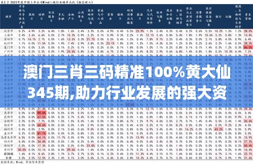 澳门三肖三码精准100%黄大仙345期,助力行业发展的强大资源_储蓄版2.265