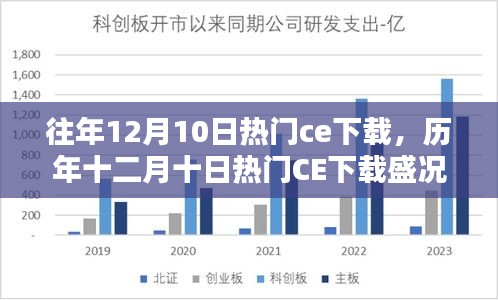 历年十二月十日热门CE下载盛况回顾，影响力与地位的独特展现