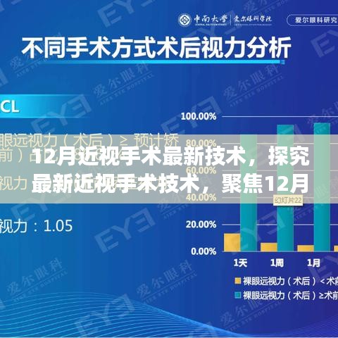 12月近视手术最新技术深度解析，进展、观点与博弈