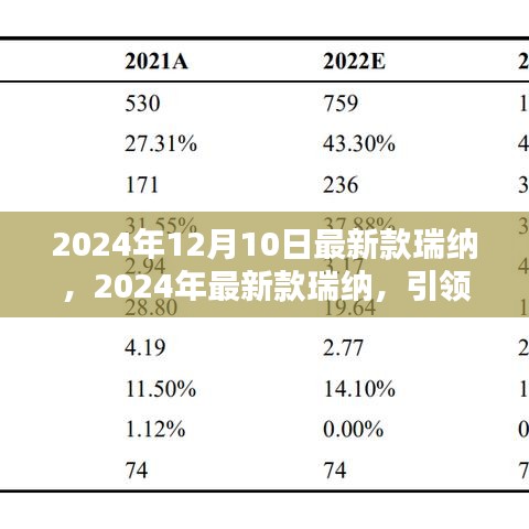 2024年最新款瑞纳，引领潮流，轿车新标杆