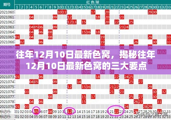 揭秘往年12月10日最新色窝三大要点，违法犯罪问题深度解析