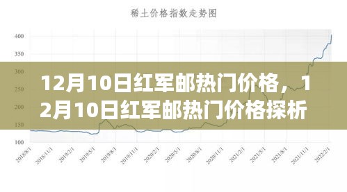 12月10日红军邮热门价格解析，市场走势与个人观点