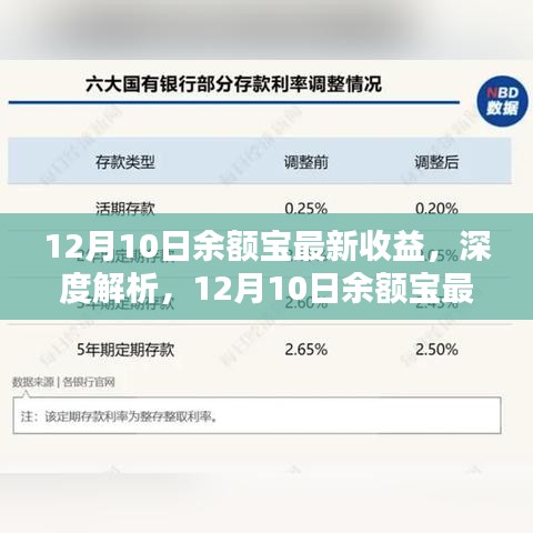 深度解析，12月10日余额宝最新收益与评测报告