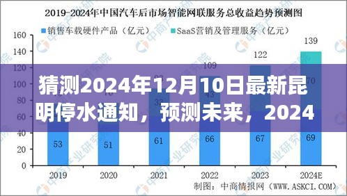 2024年昆明停水通知深度解析与预测