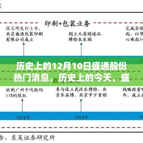 盛通股份的辉煌历程，拥抱学习与变化的力量的历史时刻回顾（12月10日）