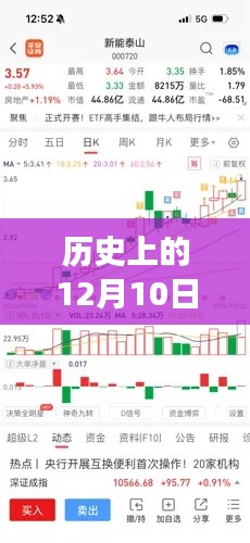 历史上的12月10日，新能泰山重组最新进展全面解读及最新消息速递