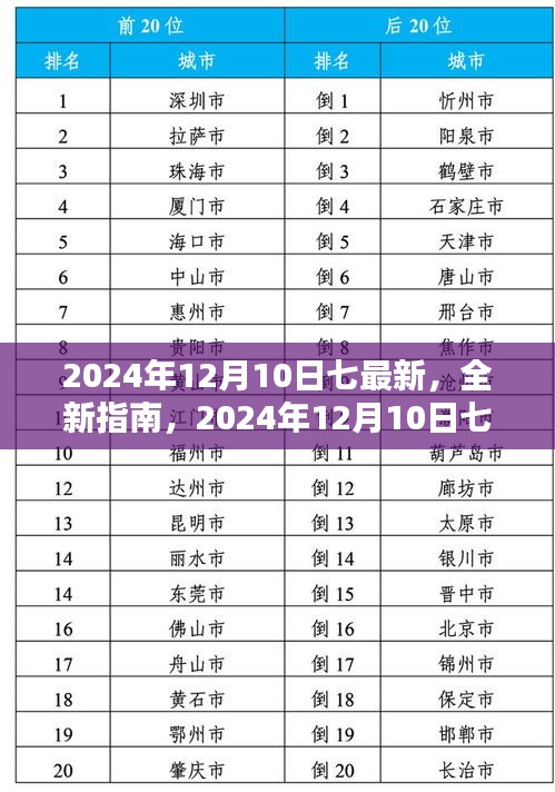 技能进阶指南，从入门到精通，七步达成之路（2024年最新版）